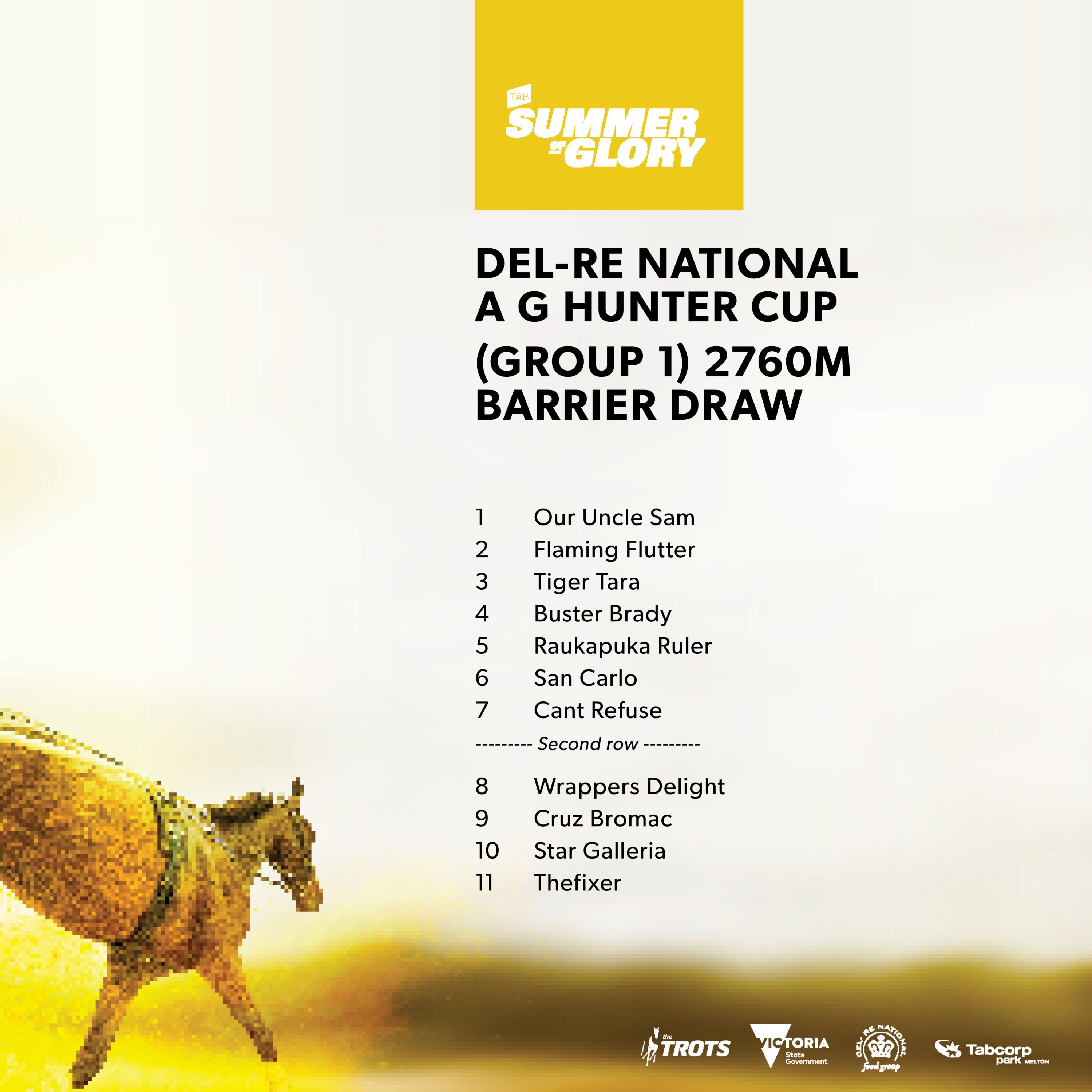 Hunter Cup Latest from the barrier draw Harness Racing Victoria